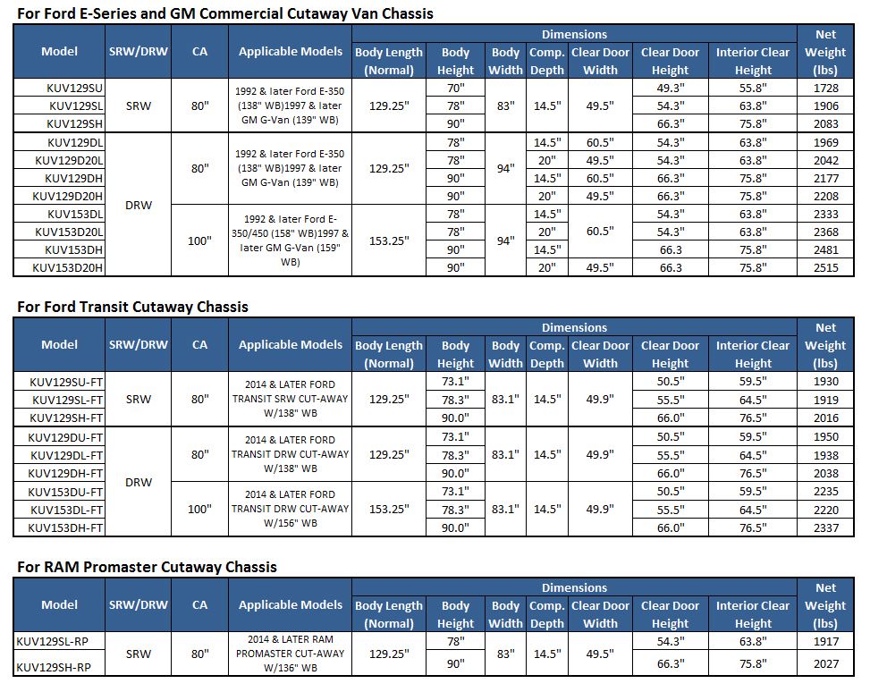 Knapheide-KUV-body-heights - Dejana Truck & Utility Equipment